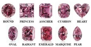 Pink Diamonds: The World's Fastest Growing Hard Asset - Pink Diamonds