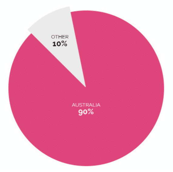 Are Pink Diamonds Rare? - Pink Diamonds Are Pink Diamonds Rare? - Pink Diamonds