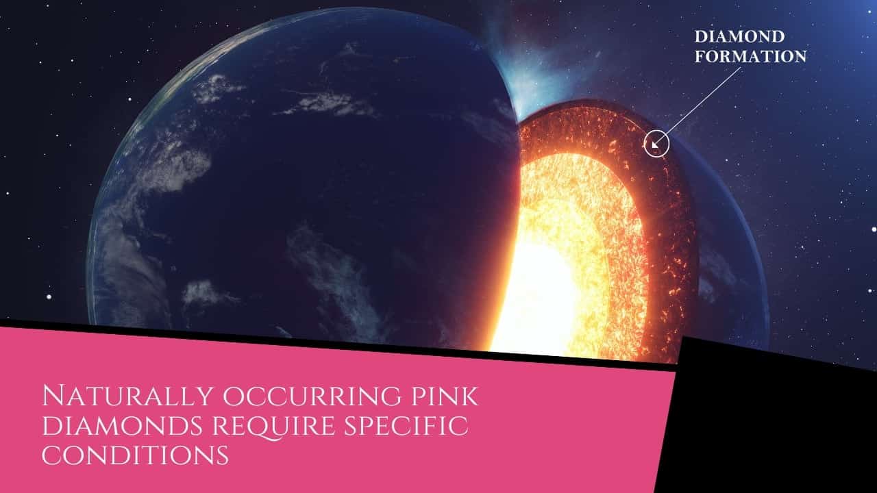 How Rare are Pink Diamonds? - Pink Diamonds naturally occuring pink diamonds require specific conditions