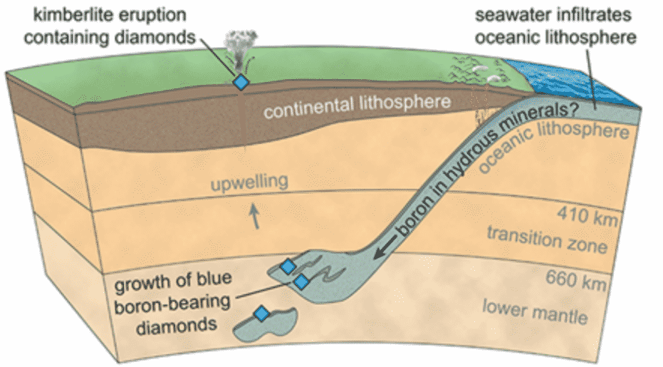 How Blue Diamonds Are Formed: Secret Origins of Blue Diamonds - blue diamonds How Blue Diamonds Are Formed: Secret Origins of Blue Diamonds - blue diamonds