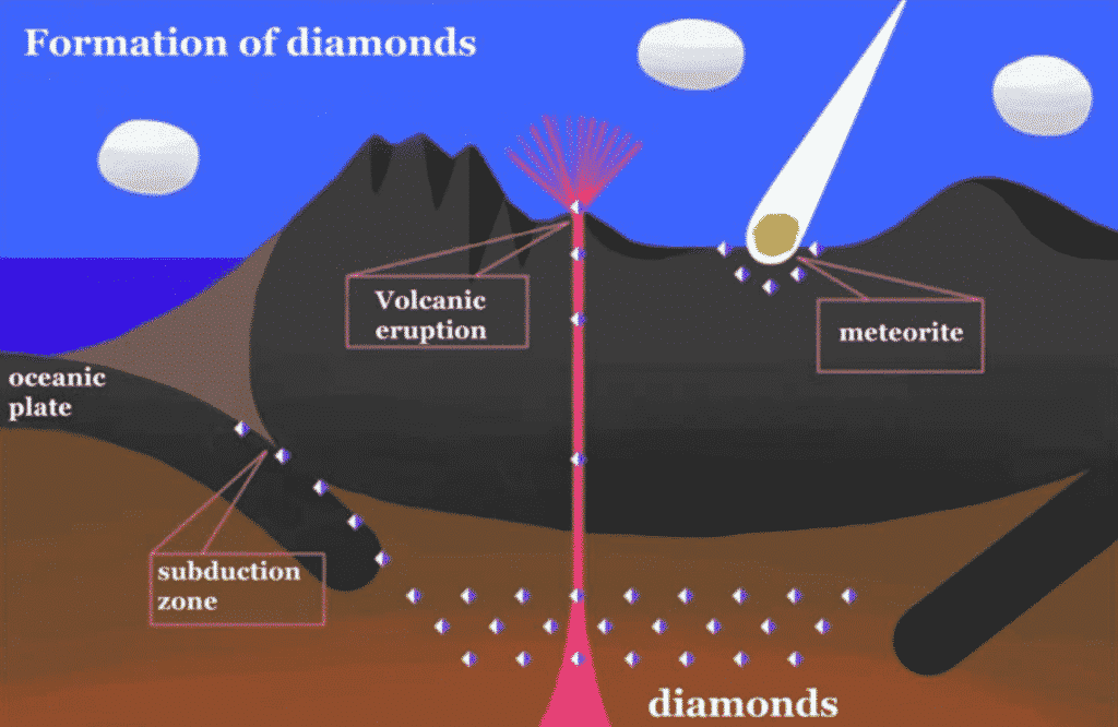 How Blue Diamonds Are Formed: Secret Origins of Blue Diamonds - blue diamonds