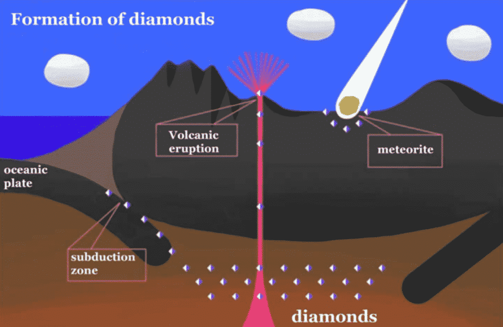 How Blue Diamonds Are Formed: Secret Origins of Blue Diamonds - blue diamonds How Blue Diamonds Are Formed: Secret Origins of Blue Diamonds - blue diamonds