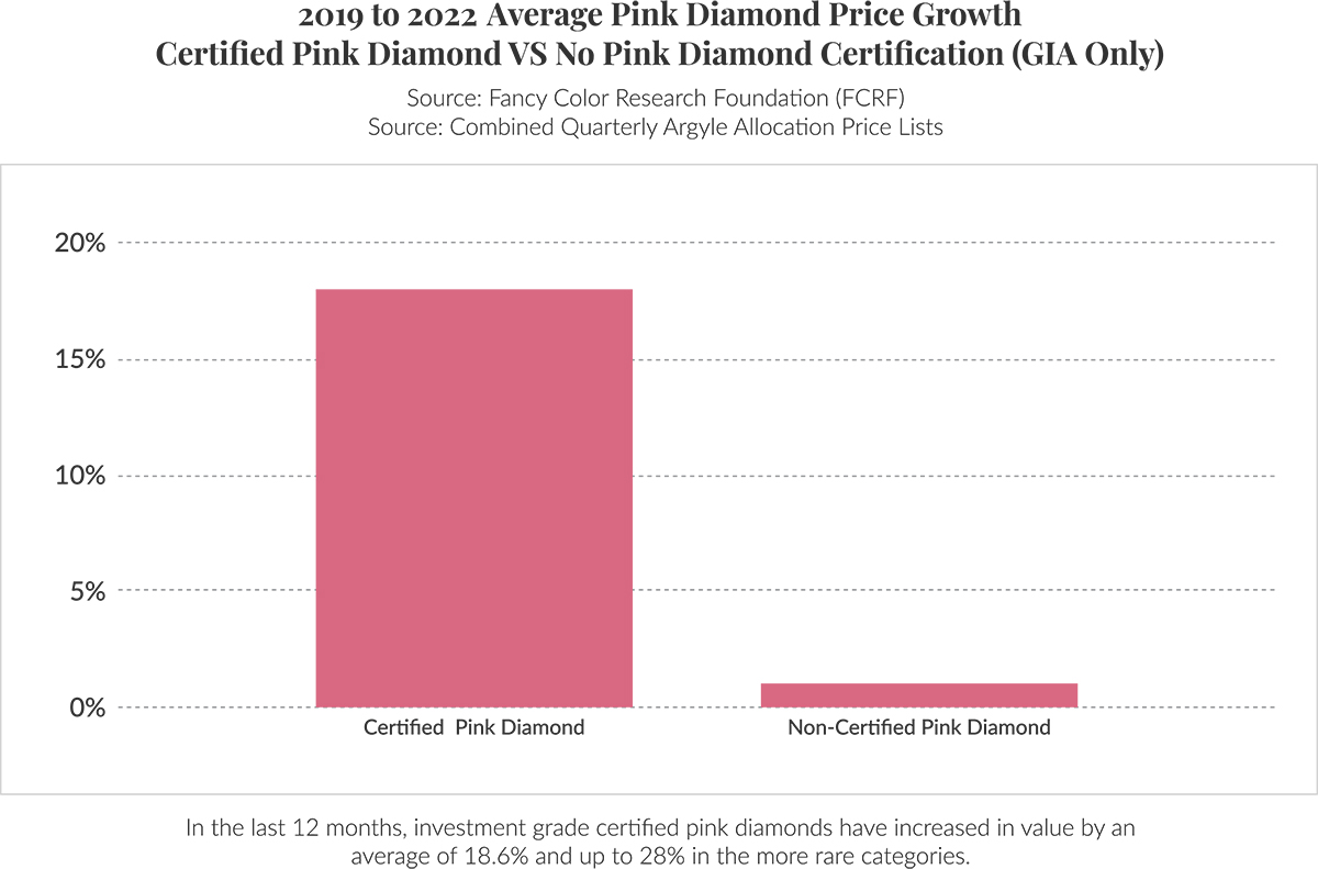 Pink Diamond Analytics - Argyle Diamond