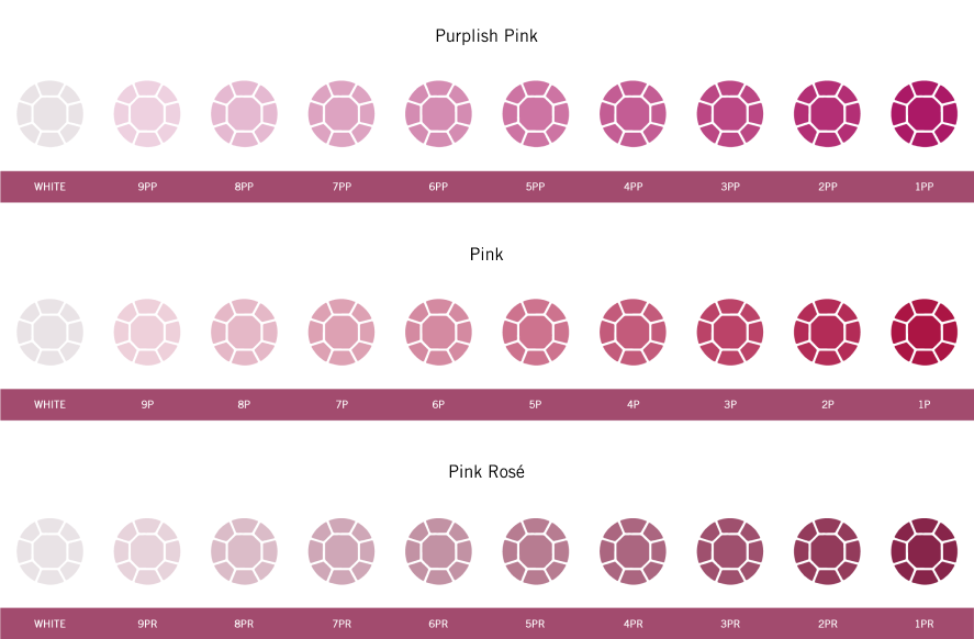 Argyle hue grading system